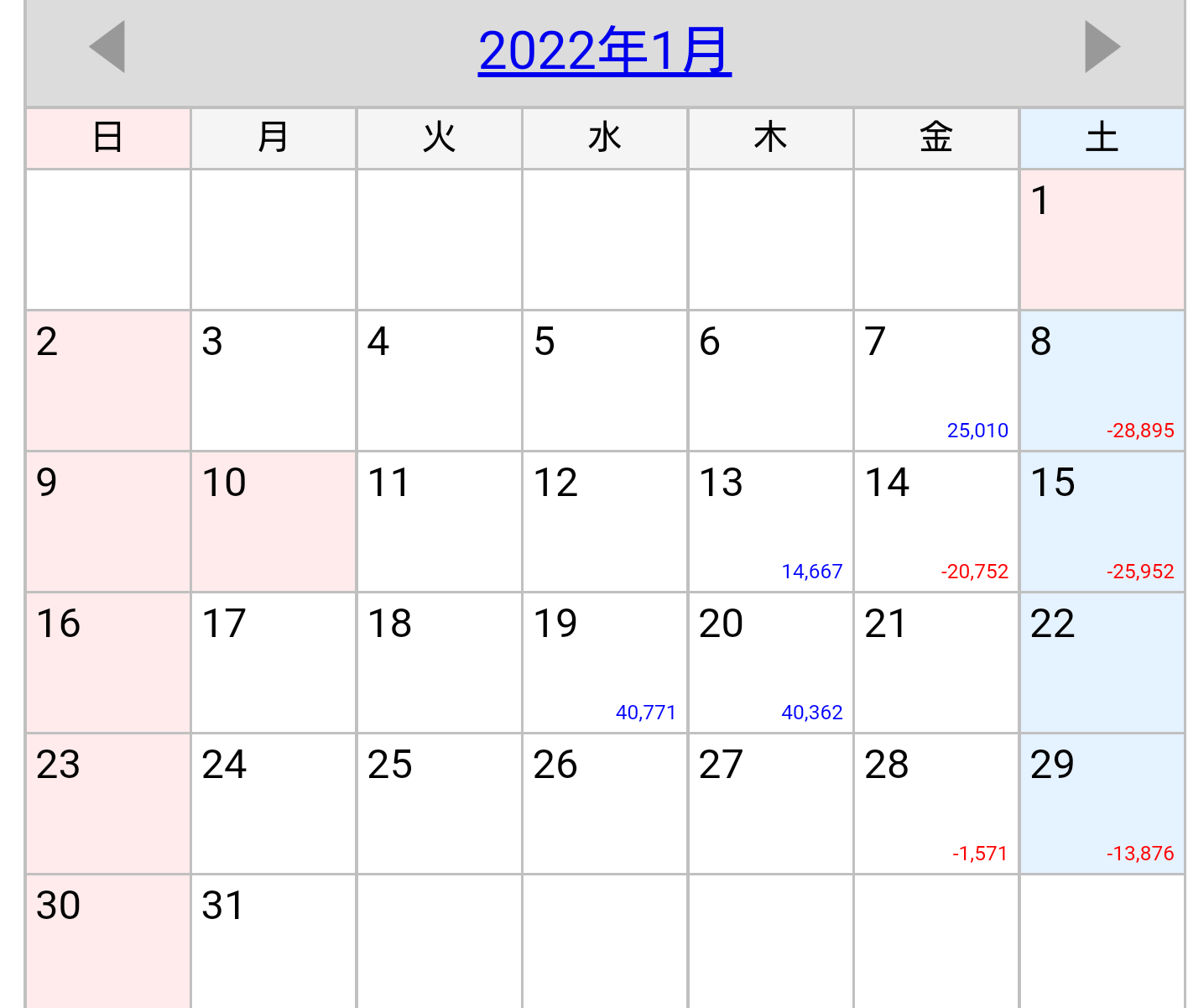 2022年1月収支カレンダー